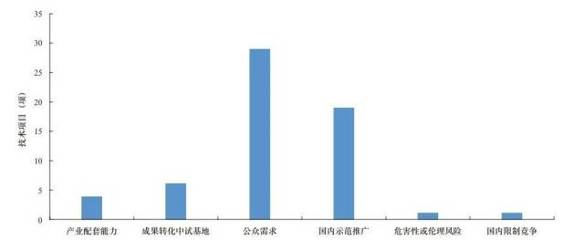 網(wǎng)絡(luò)安全技術(shù)發(fā)展方向與趨勢研究