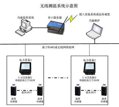 TAZ-ZT10無線測溫系統 廠家、價格及寧波天安智能電網工程技術的網絡服務解析