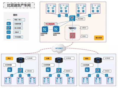 信銳無線攜手比亞迪，構建全國廠區無線網絡全覆蓋新標桿